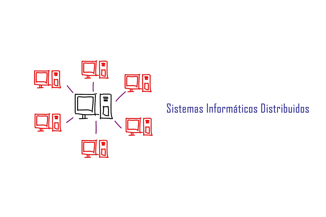 Sistemas Informáticos Distribuidos