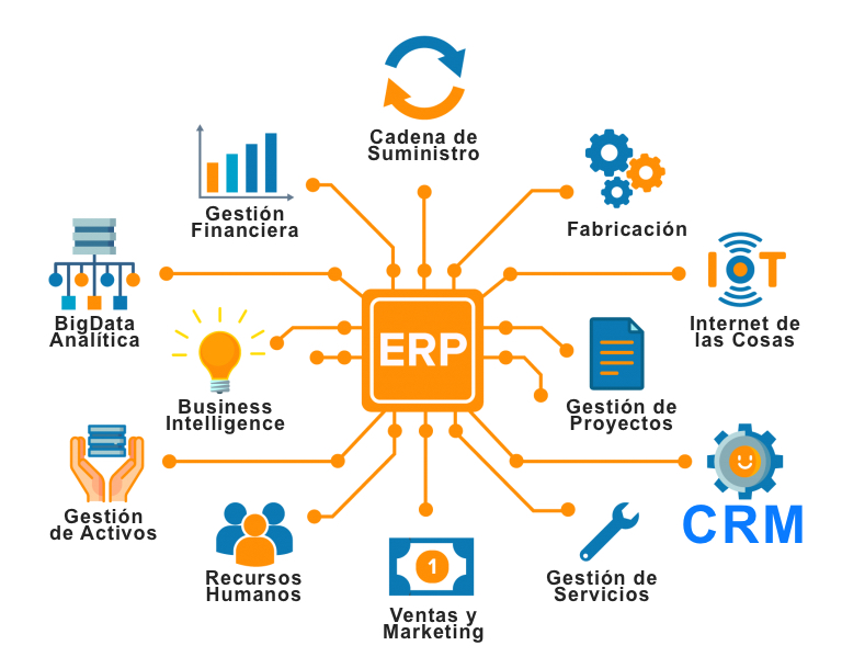 TECNOLOGÍAS DE INFORMACIÓN APLICADAS A LOS NEGOCIOS