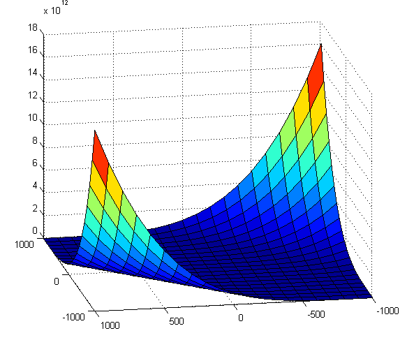 Matemáticas para ingeniería 4A