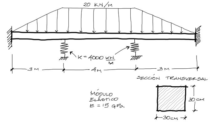 Estructuras Hiperestáticas / 7A