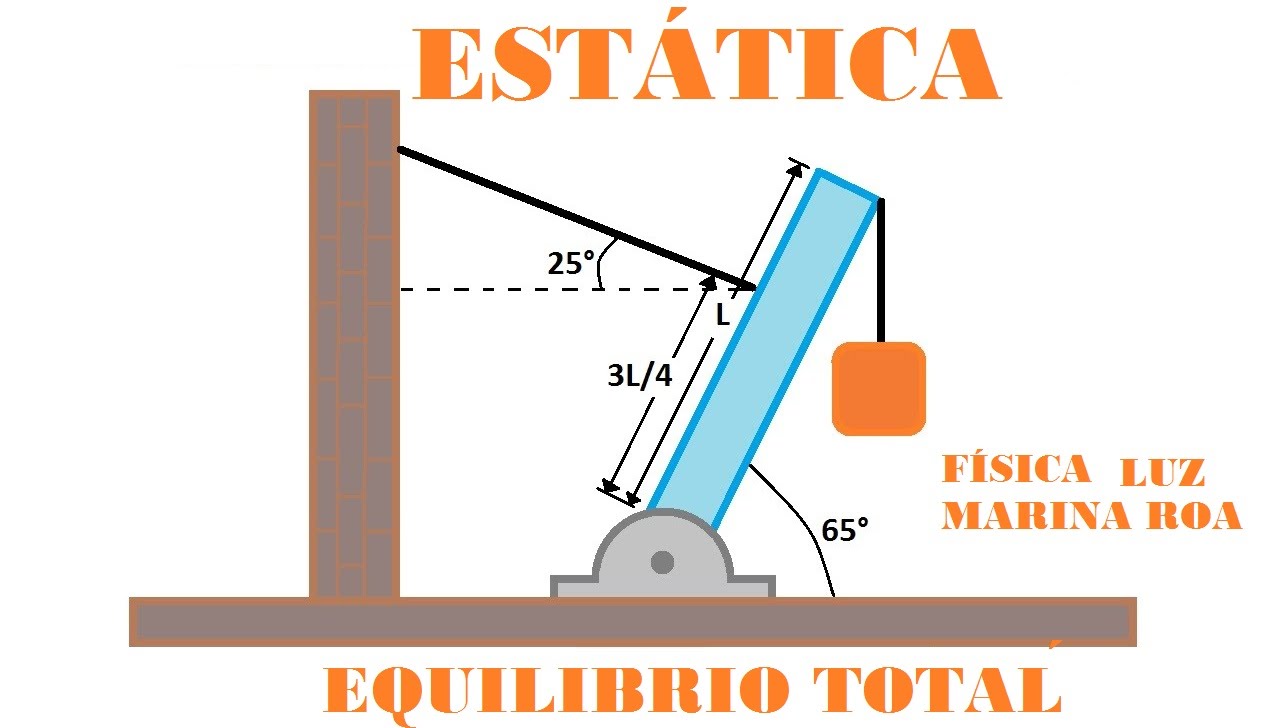 Autodidacta Estática