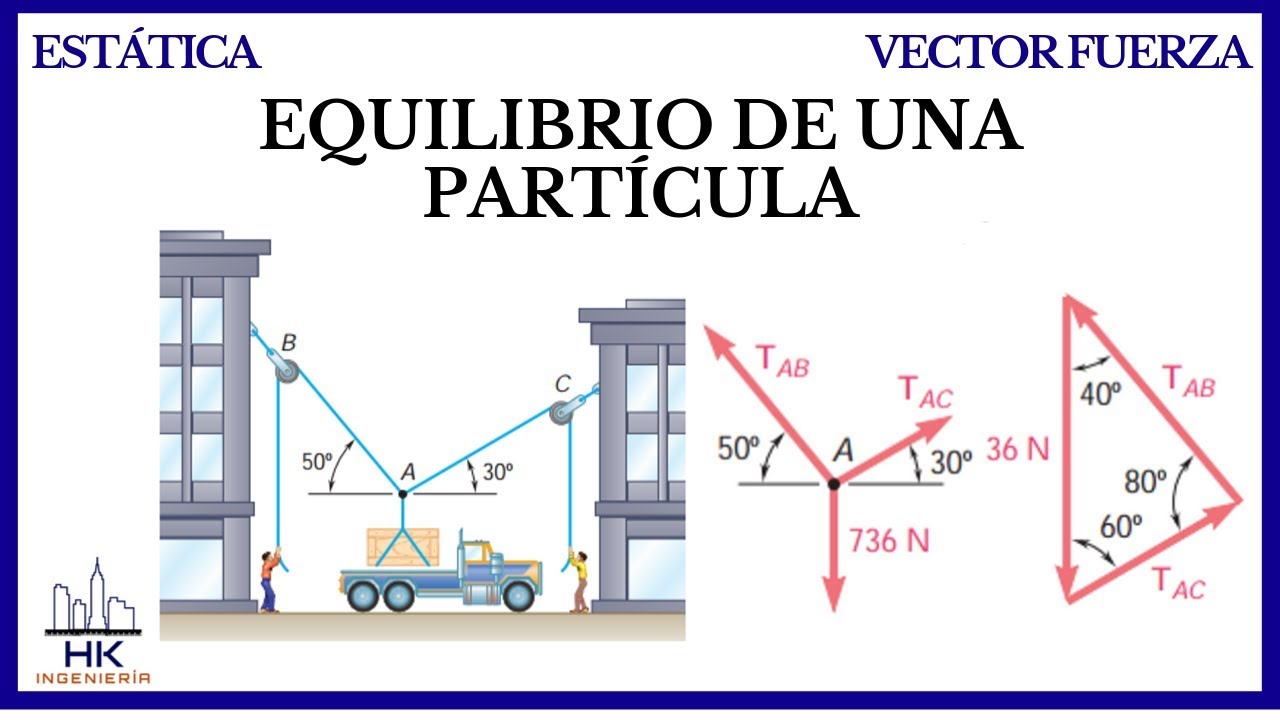 Estática 2C