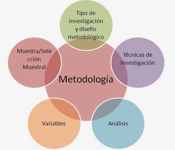 METODOLOGÍA DE LA INVESTIGACIÓN