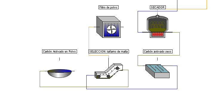 Tecnología para tratamiento de Agua