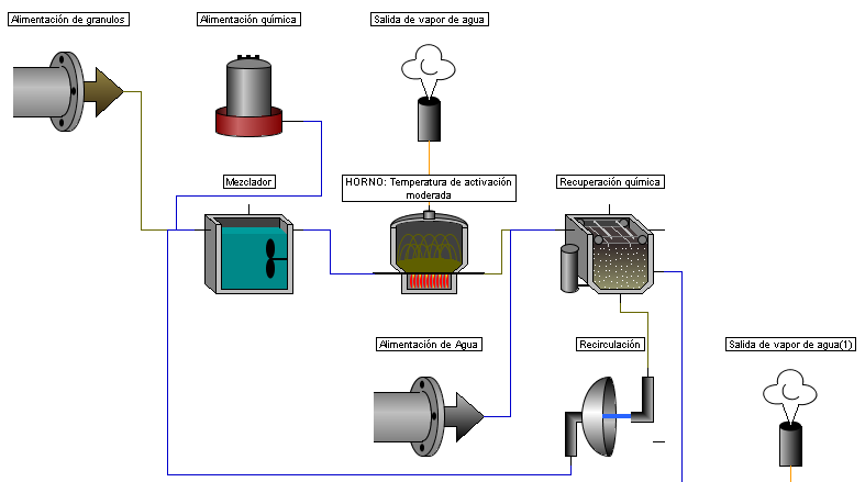 Tecnología para Tratamiento de Agua