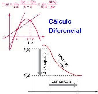 Cálculo Diferencial e Integral/1C/2022-3