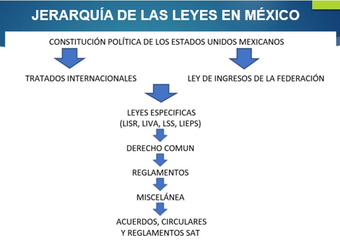 1º MARCO LEGAL EN LAS ORGANIZACIONES