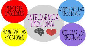 Inteligencia Emocional y Manejo de Conflictos