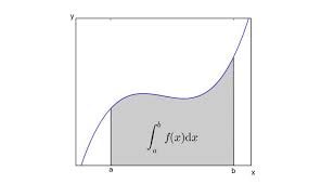 CALCULO INTEGRAL 3A