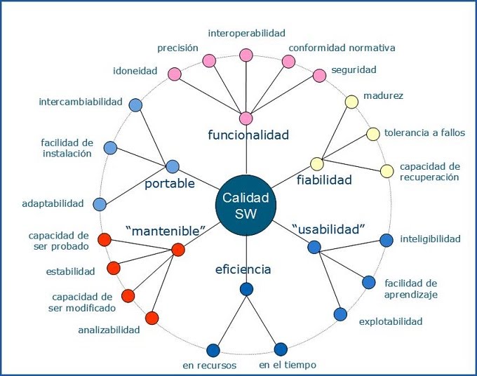 Calidad de SoftWare 6B