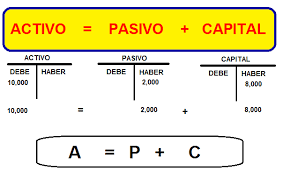 Introducción a la contabilidad