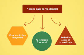 Taller de aprendizaje Grupo A