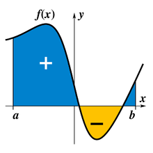 Matemáticas aplicadas a la Ingeniería Civil Inducción A