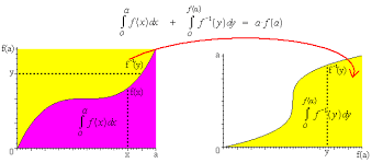 Matemáticas aplicadas a la Ingeniería Civil. Inducción B