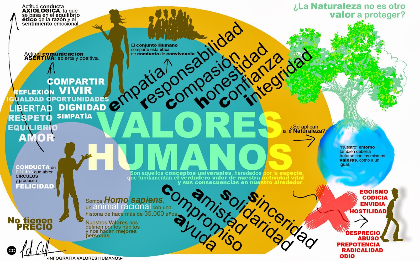 DESARROLLO HUMANO Y VALORES